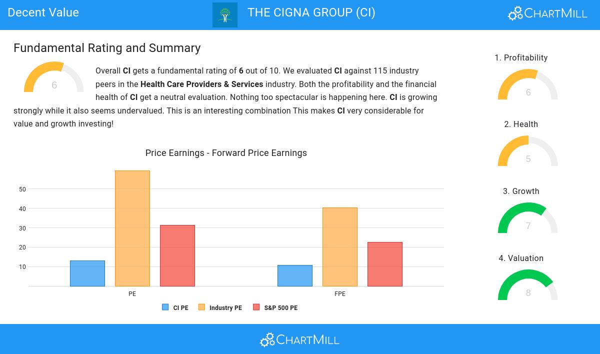 Decent Value stocks image