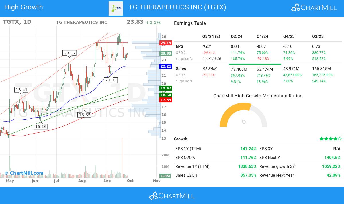 High Growth stocks image