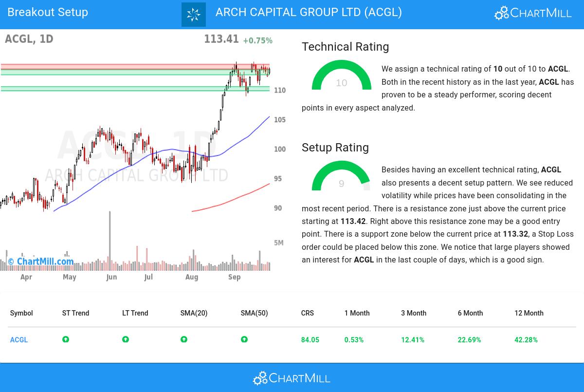 TA Chart stocks image