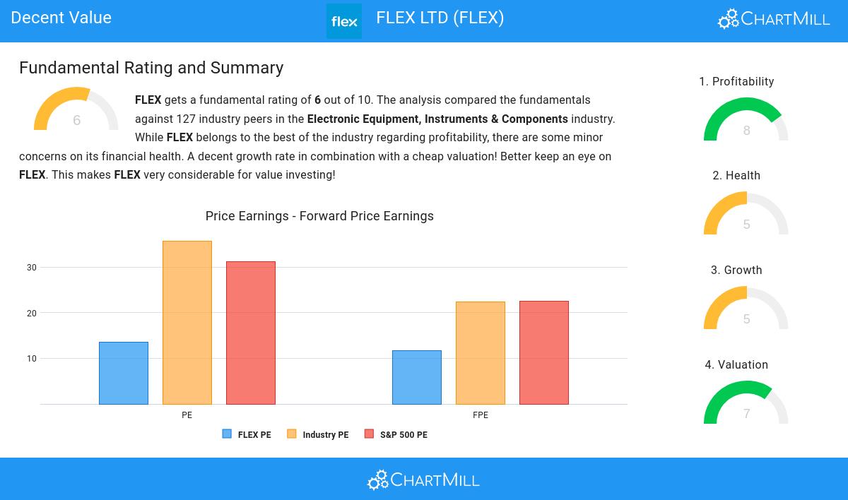 Decent Value stocks image