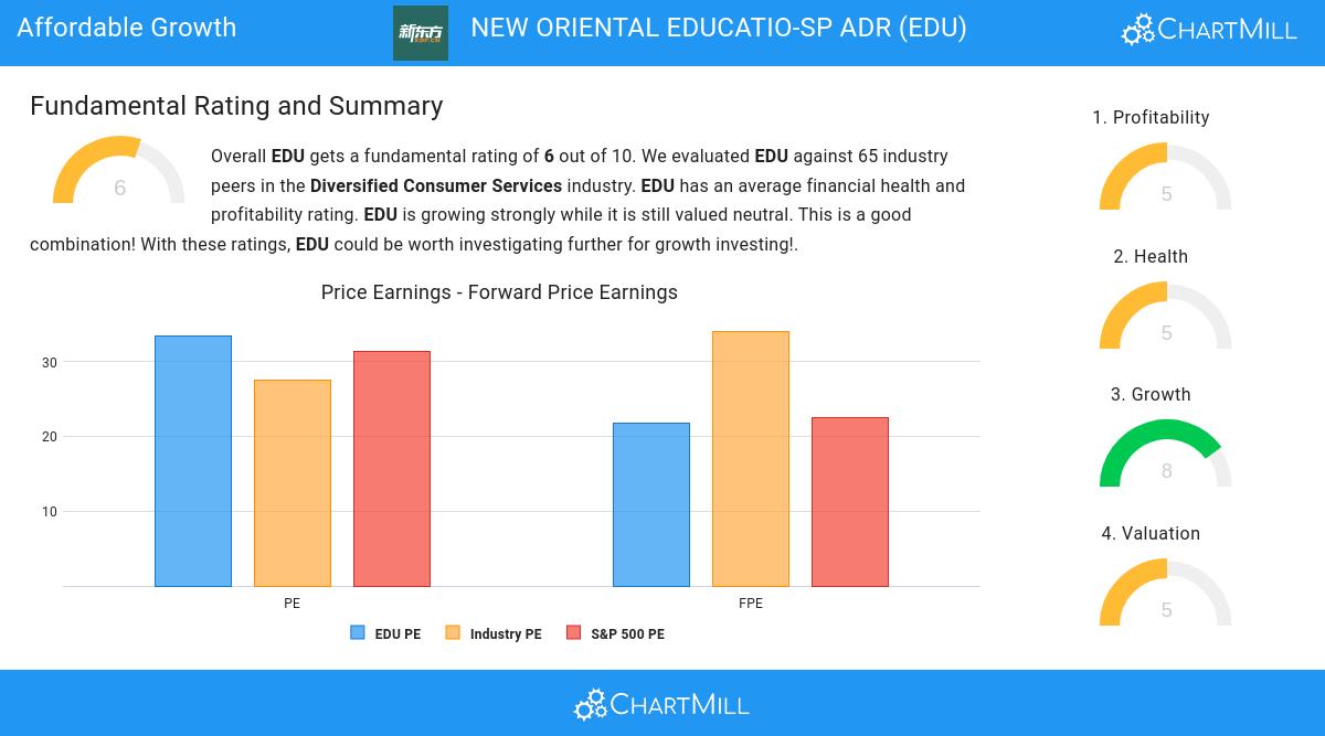 Affordable Growth stocks image