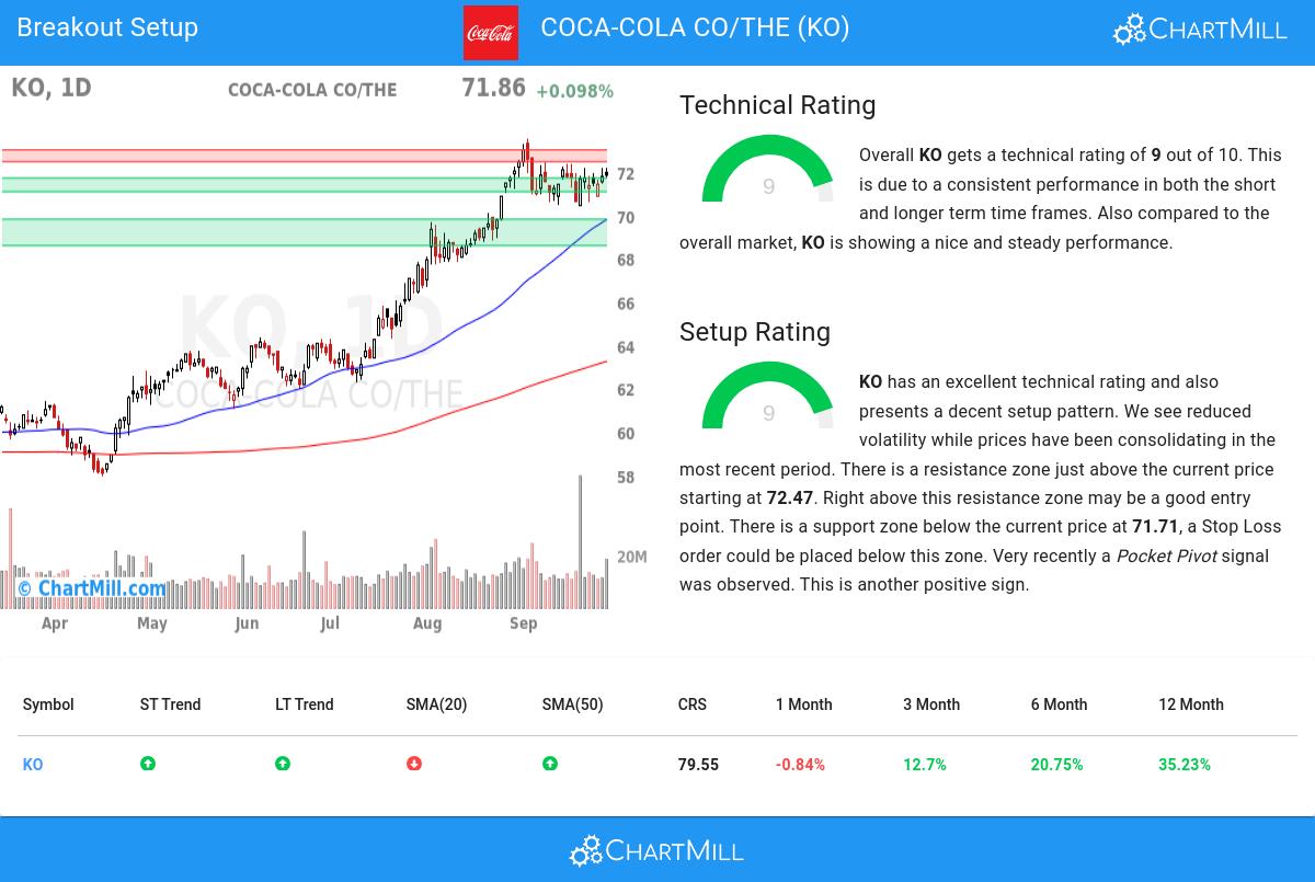 TA Chart stocks image