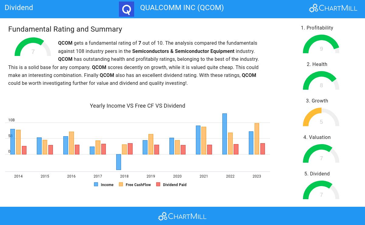 Dividend stocks image