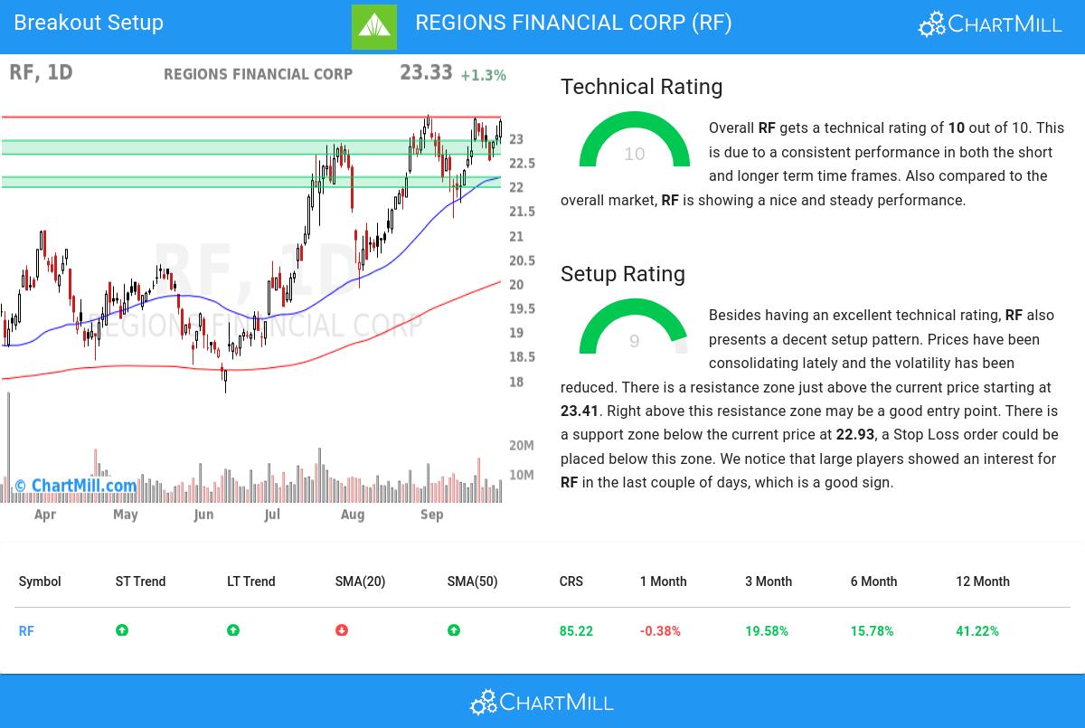 TA Chart stocks image