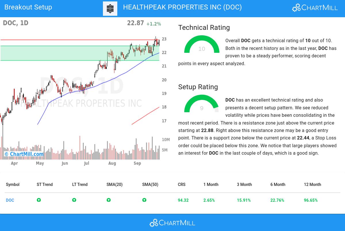 TA Chart stocks image