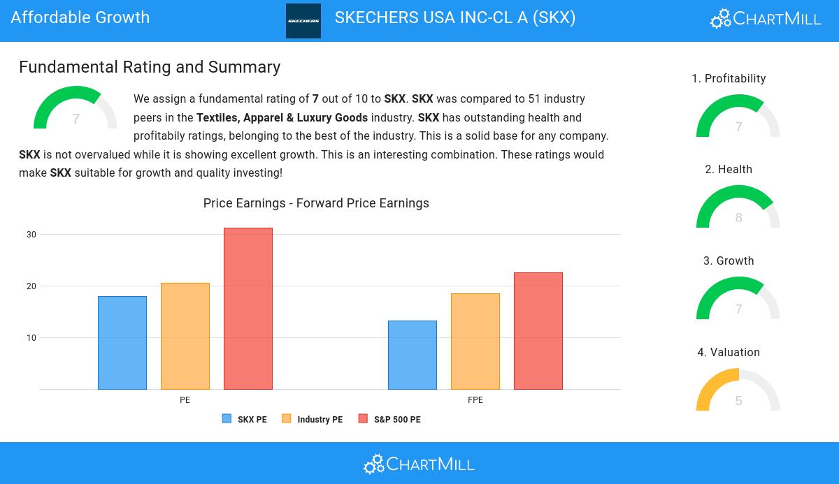 Affordable Growth stocks image