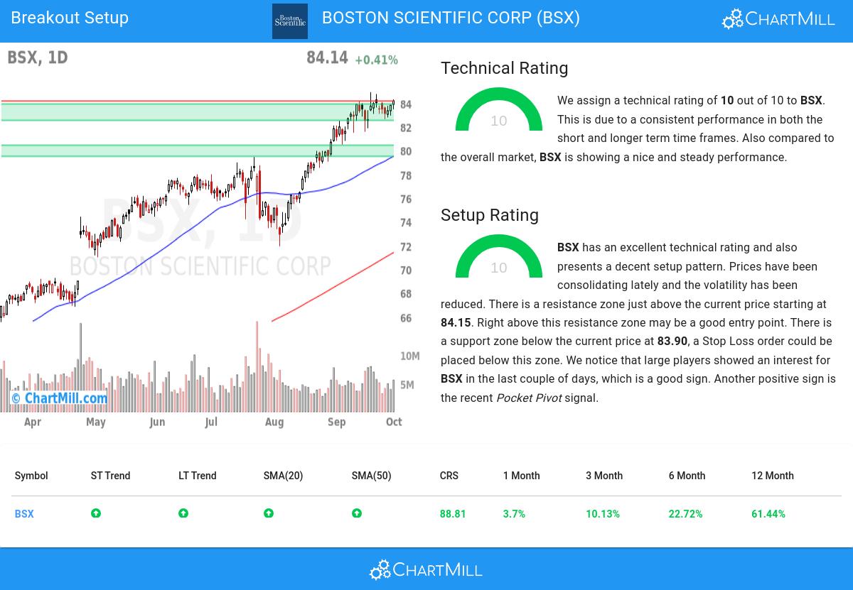 TA Chart stocks image