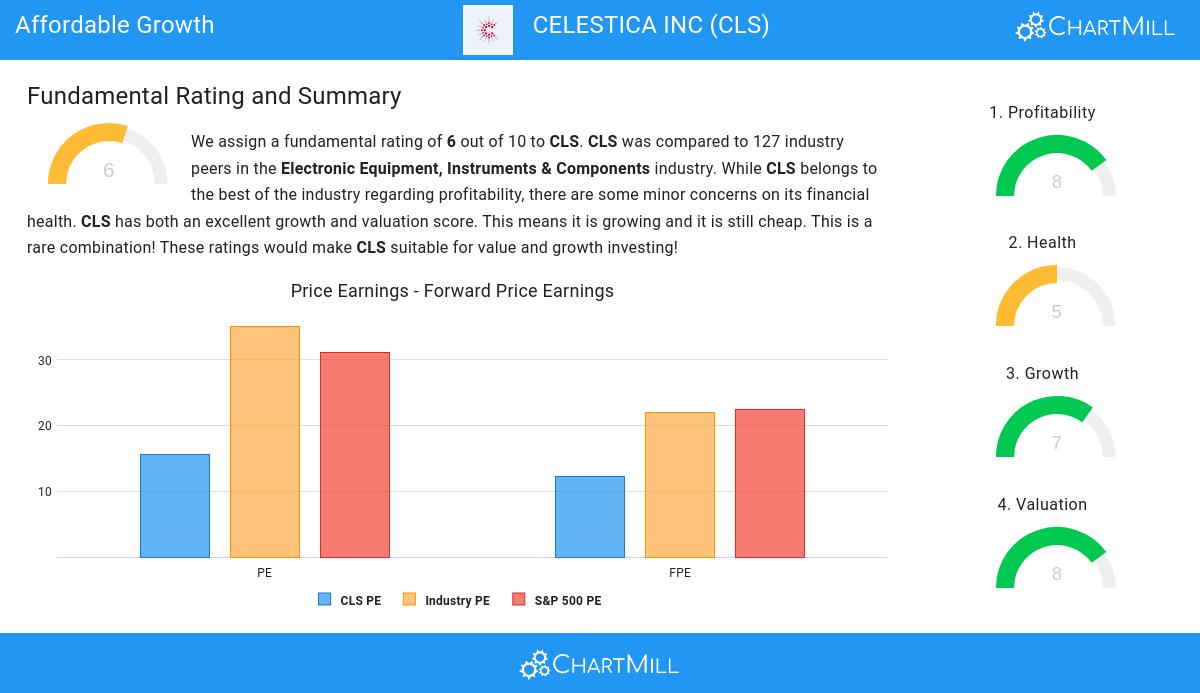 Affordable Growth stocks image