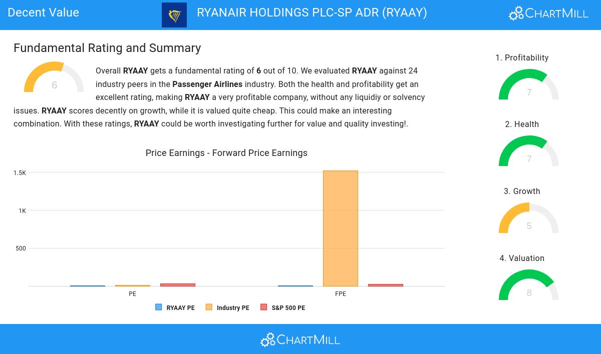 Decent Value stocks image