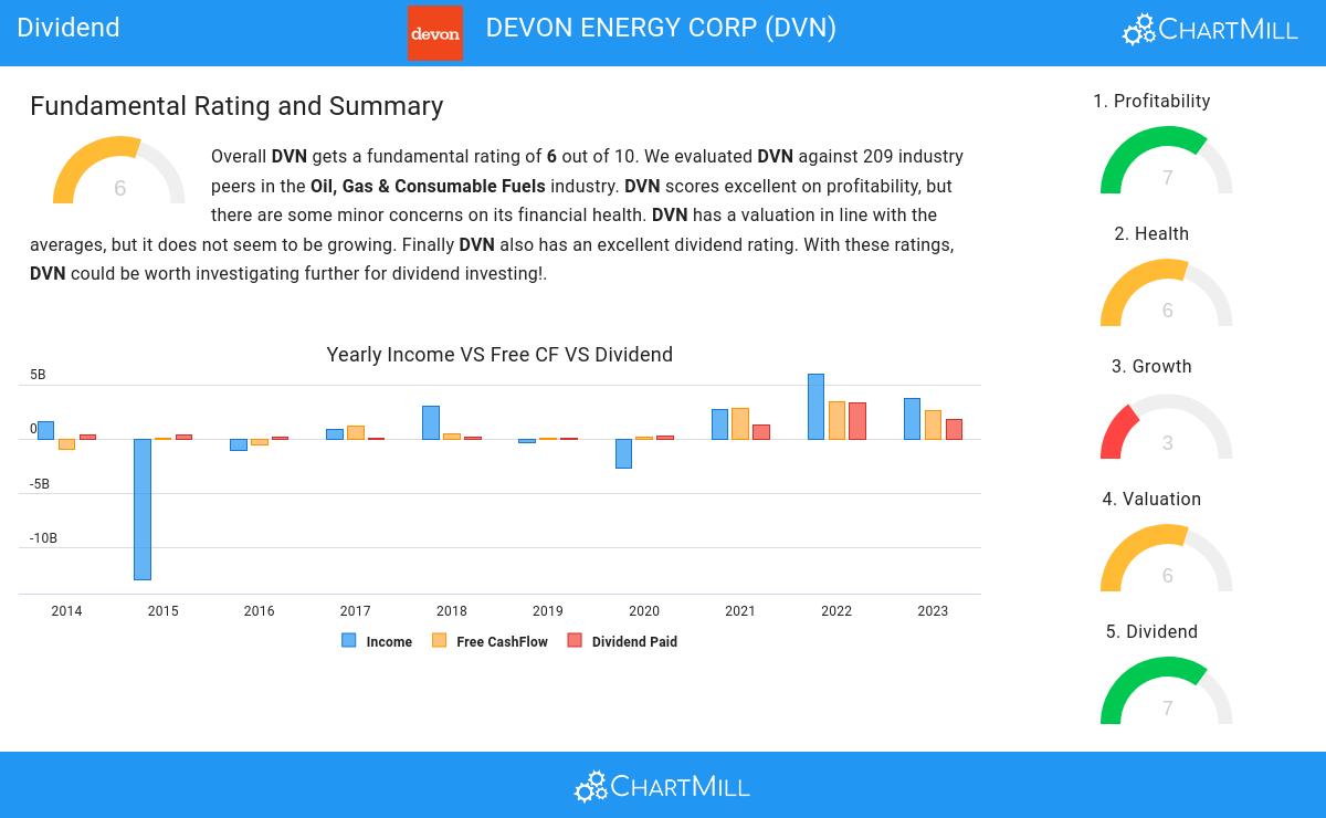 Dividend stocks image