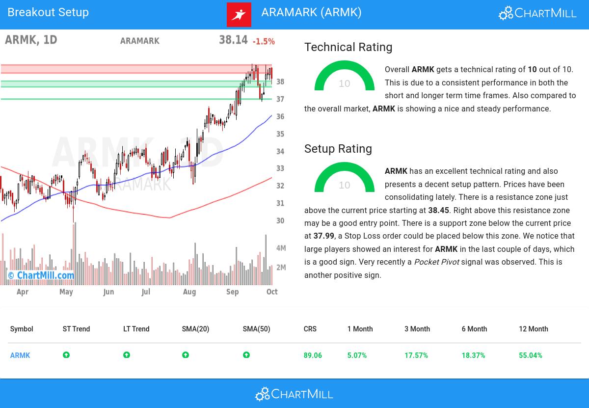 TA Chart stocks image