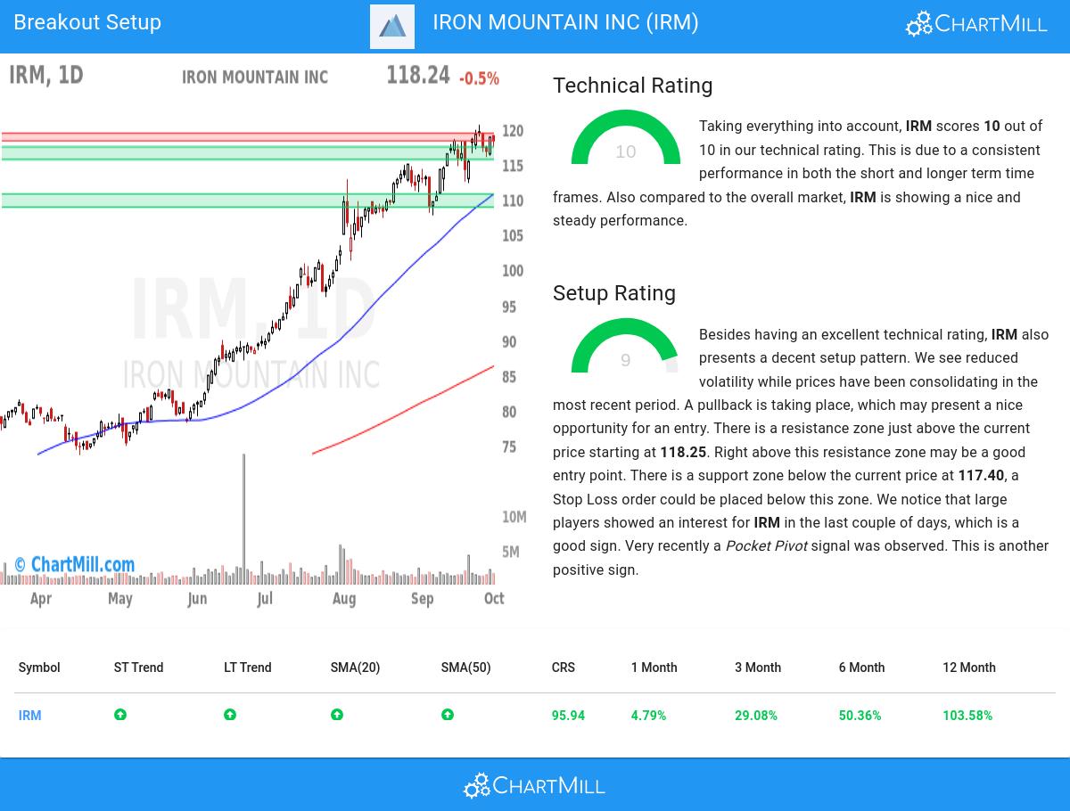 TA Chart stocks image