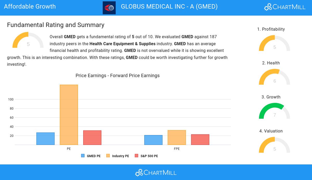 Affordable Growth stocks image