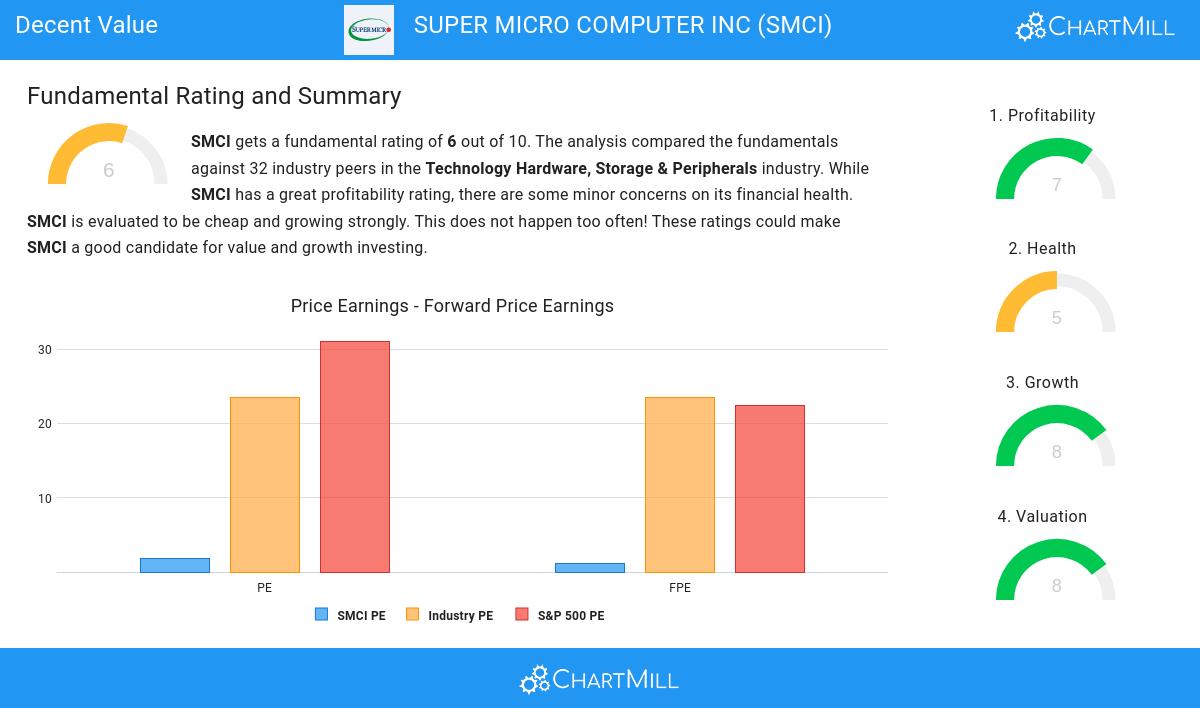 Decent Value stocks image