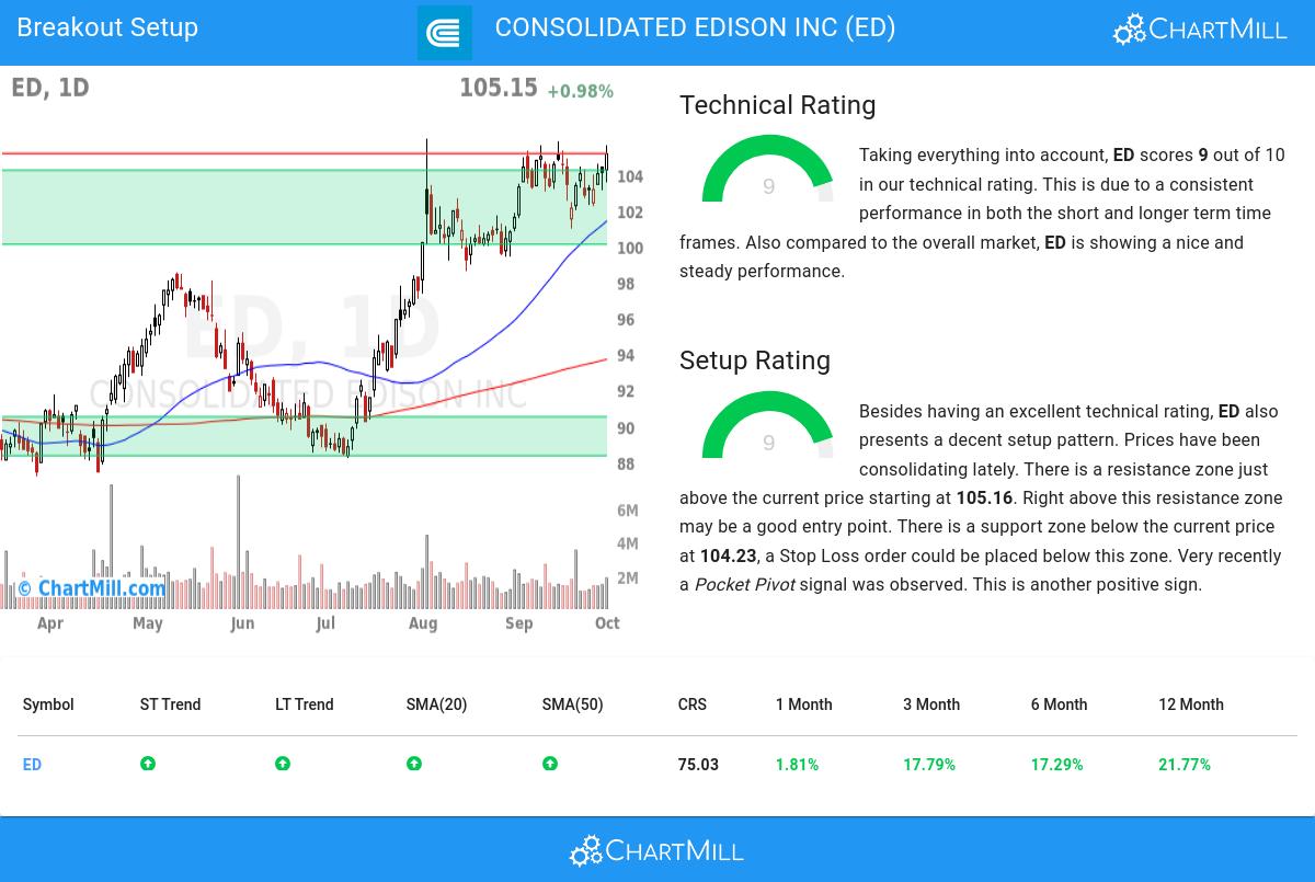 TA Chart stocks image