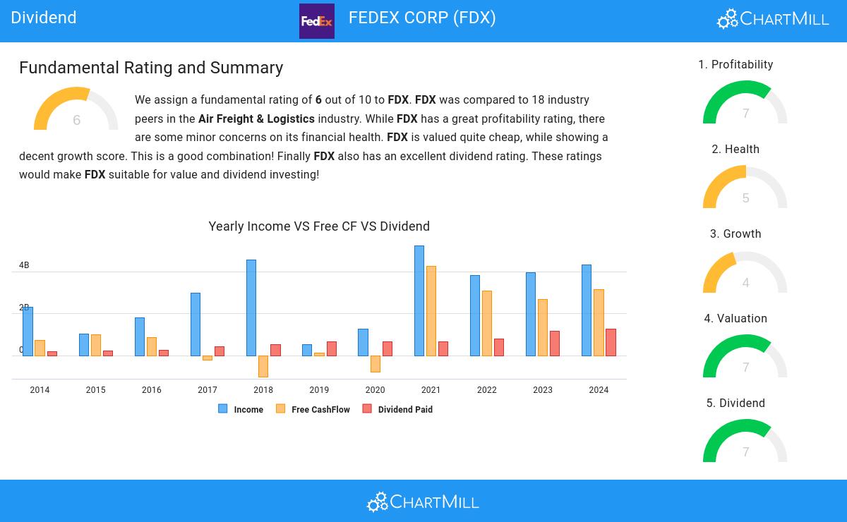 Dividend stocks image