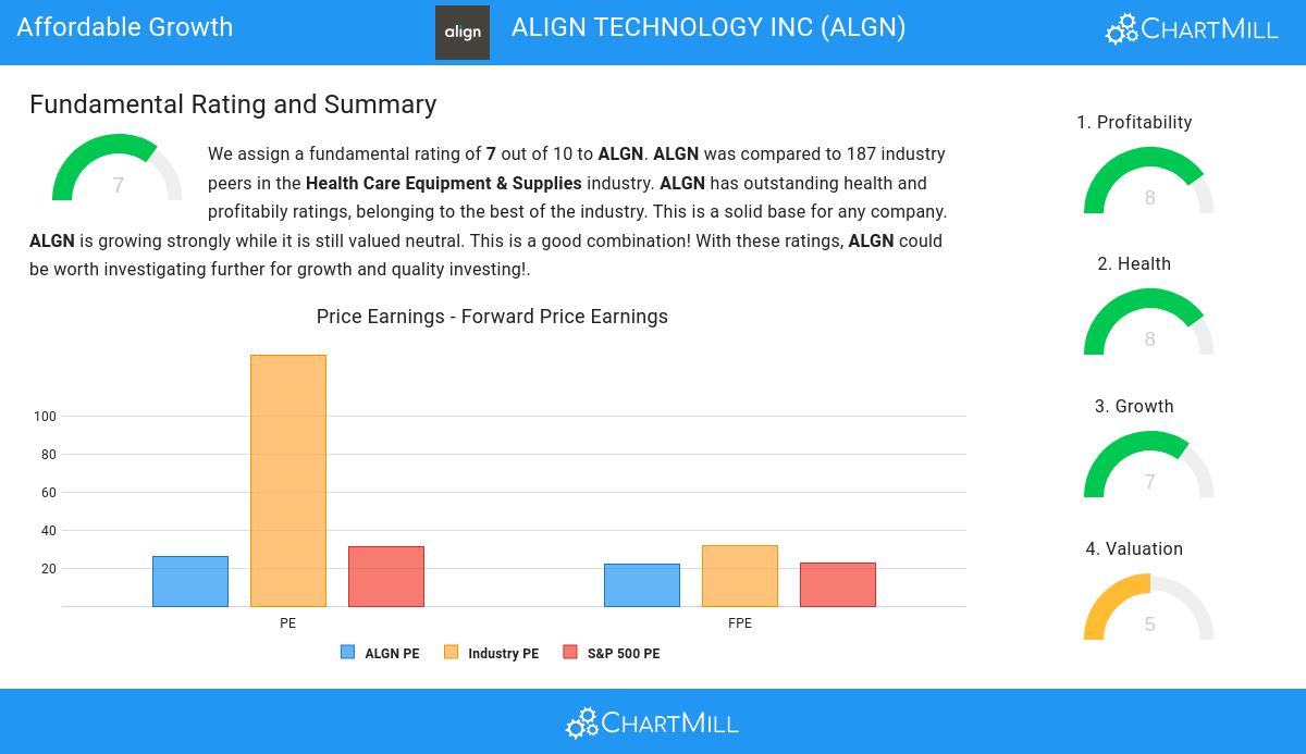 Affordable Growth stocks image