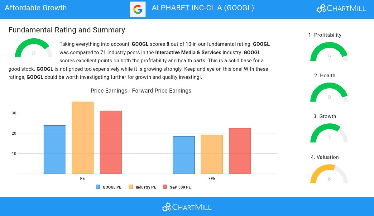 Affordable Growth stocks image