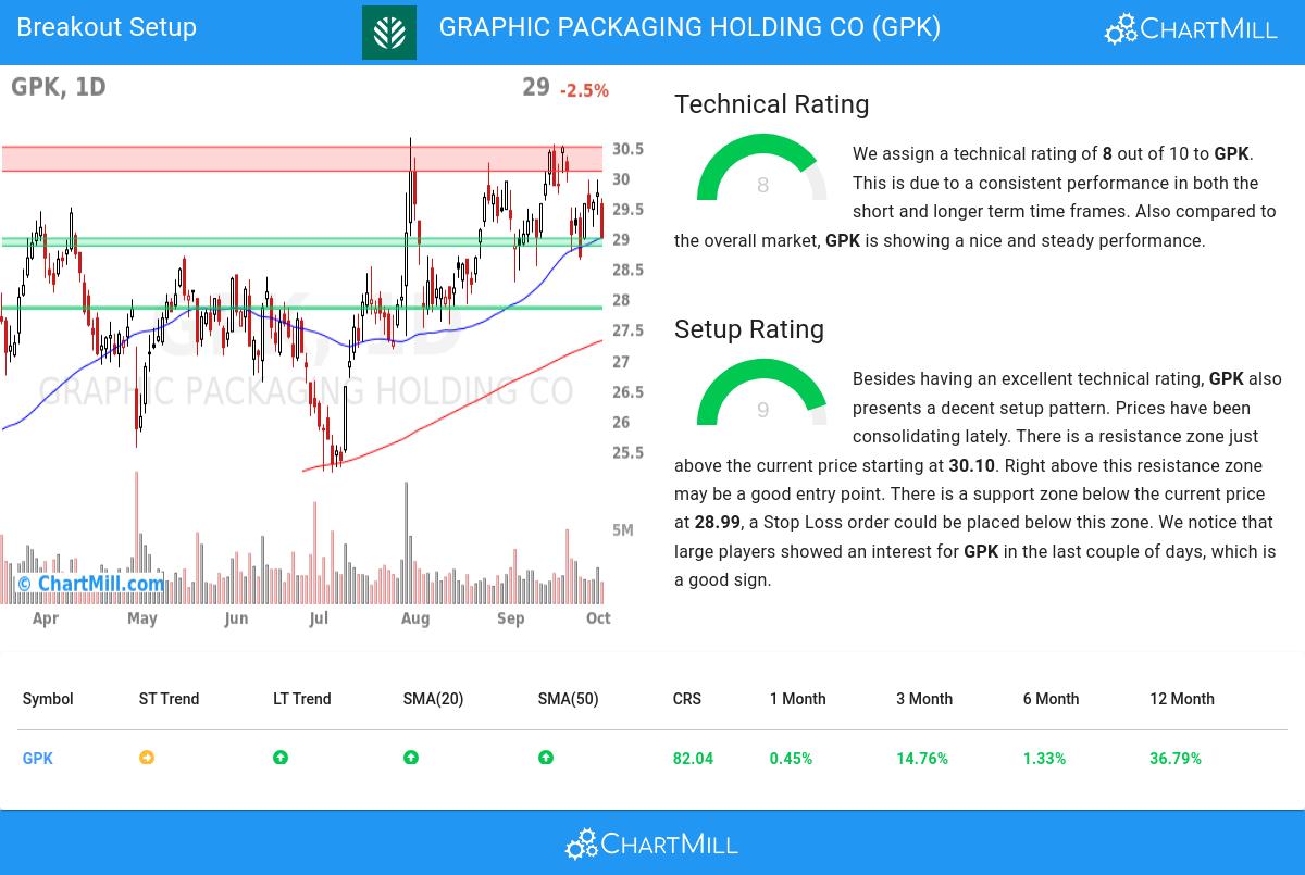 TA Chart stocks image