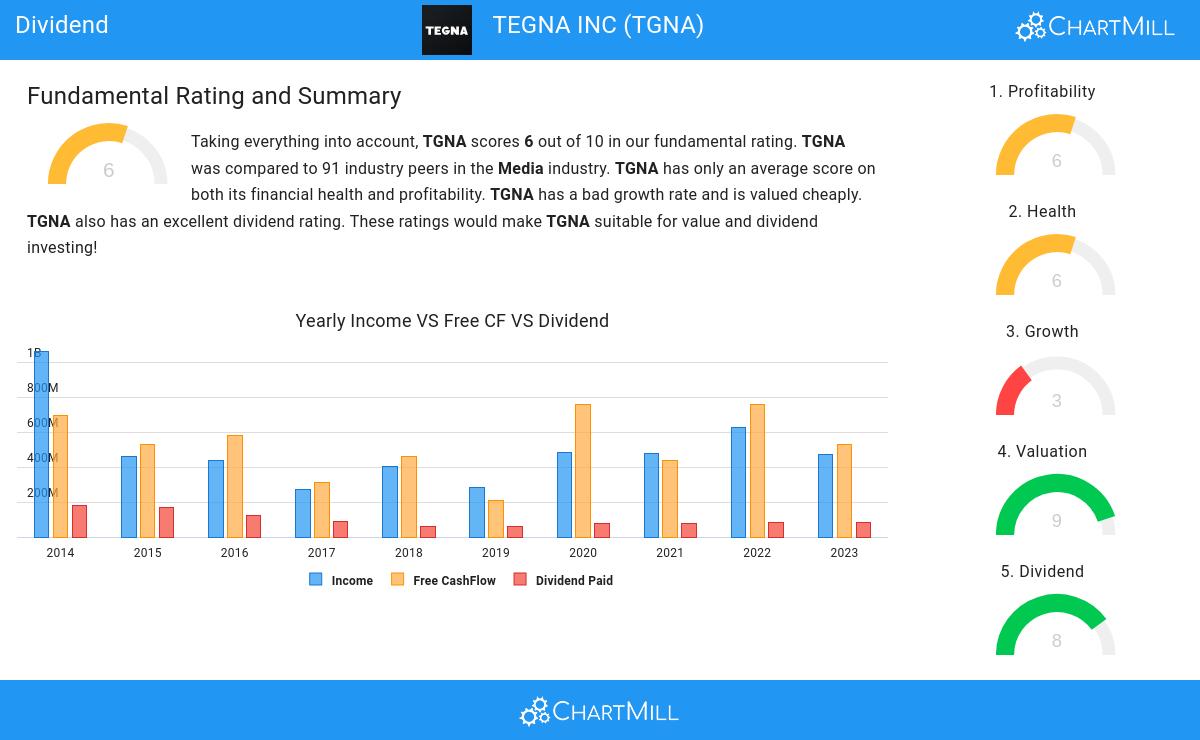 Dividend stocks image