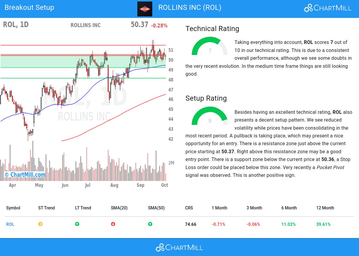 TA Chart stocks image