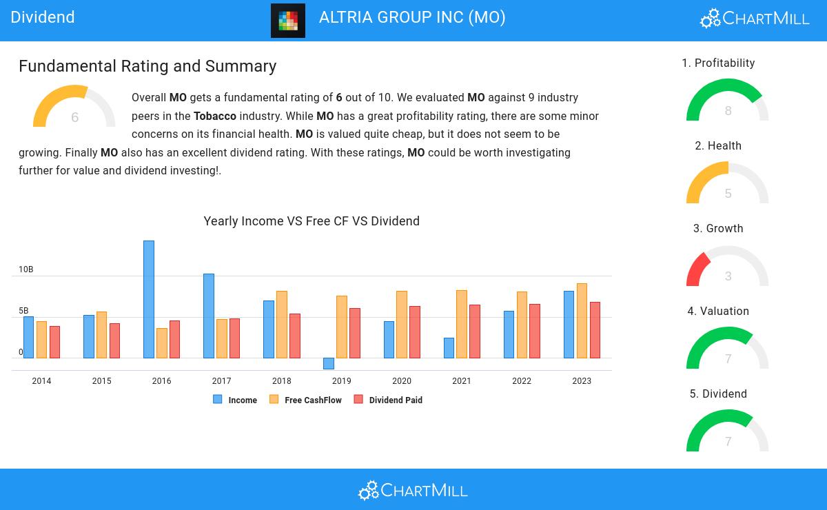 Dividend stocks image