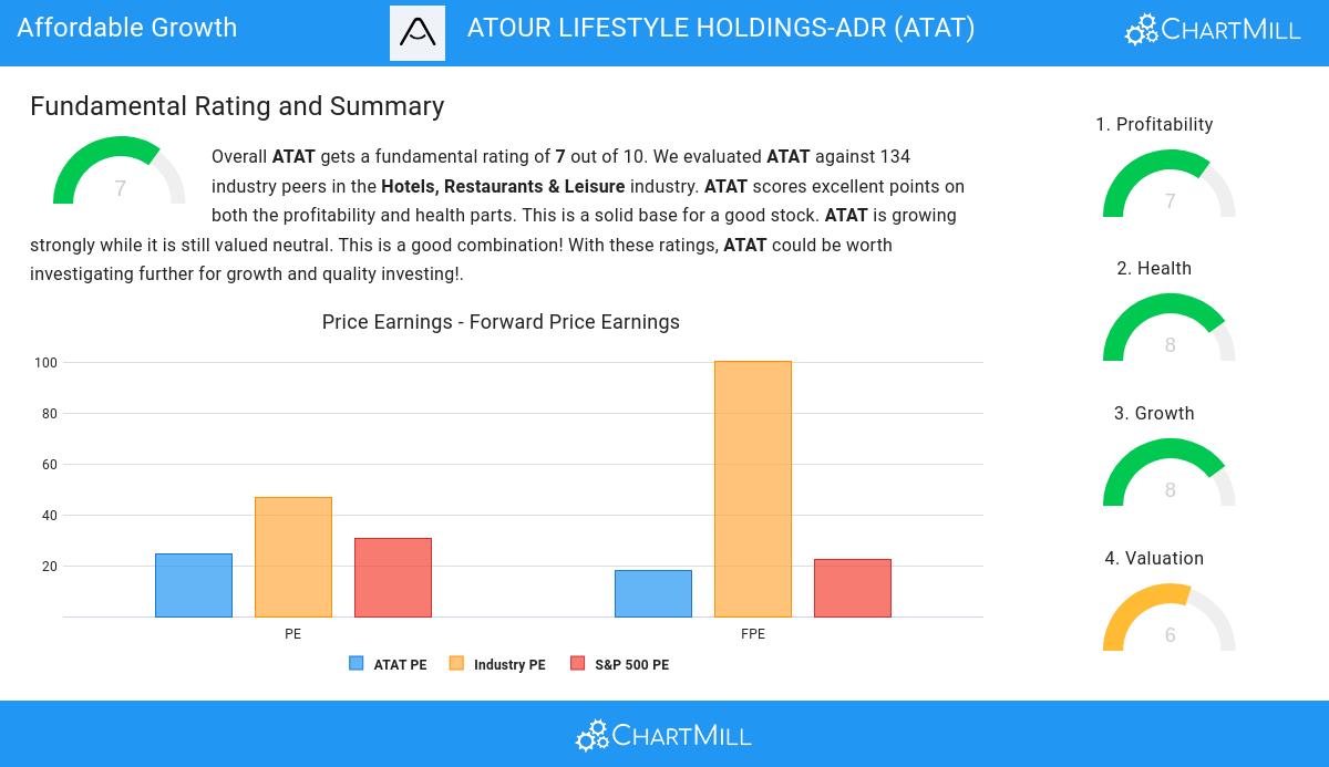 Affordable Growth stocks image