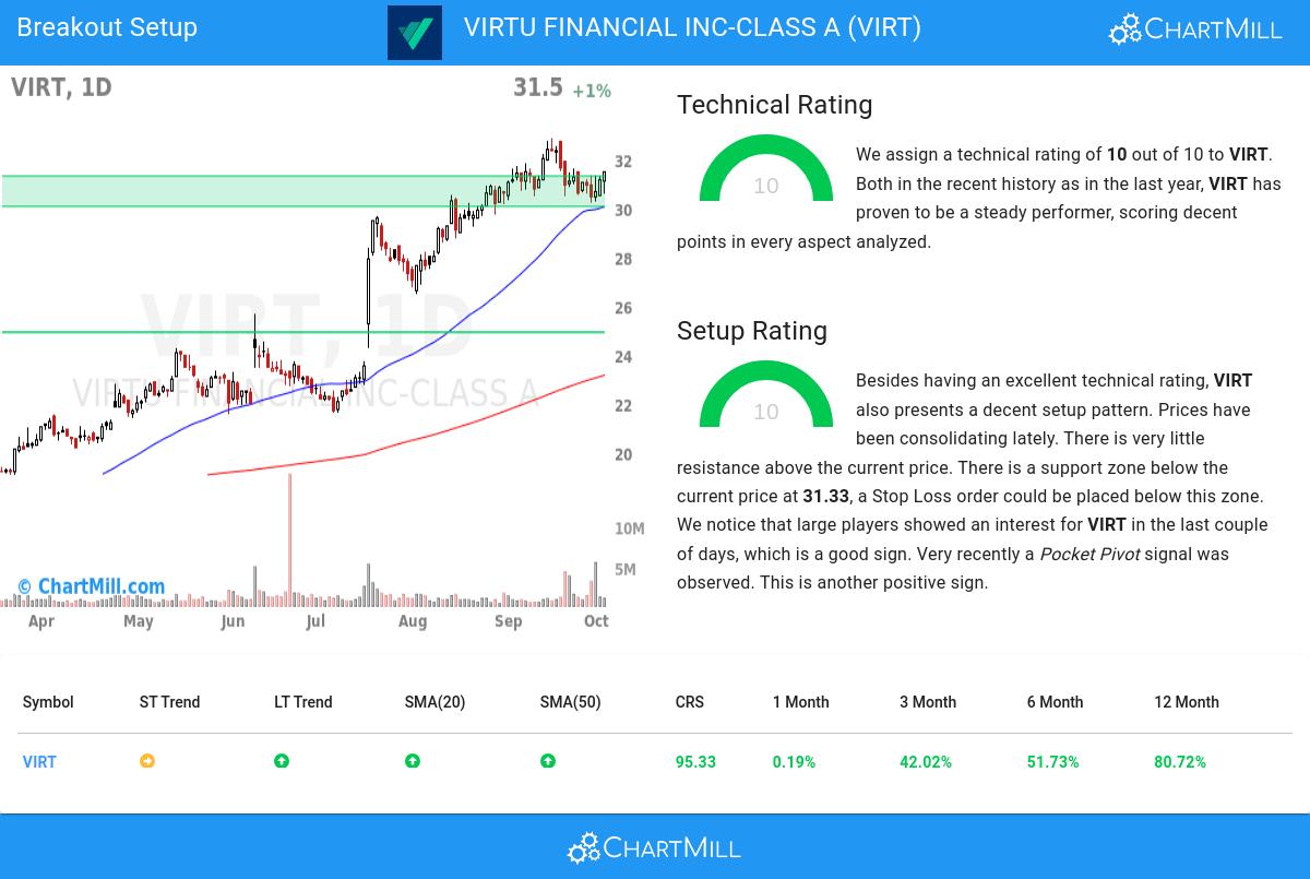 TA Chart stocks image