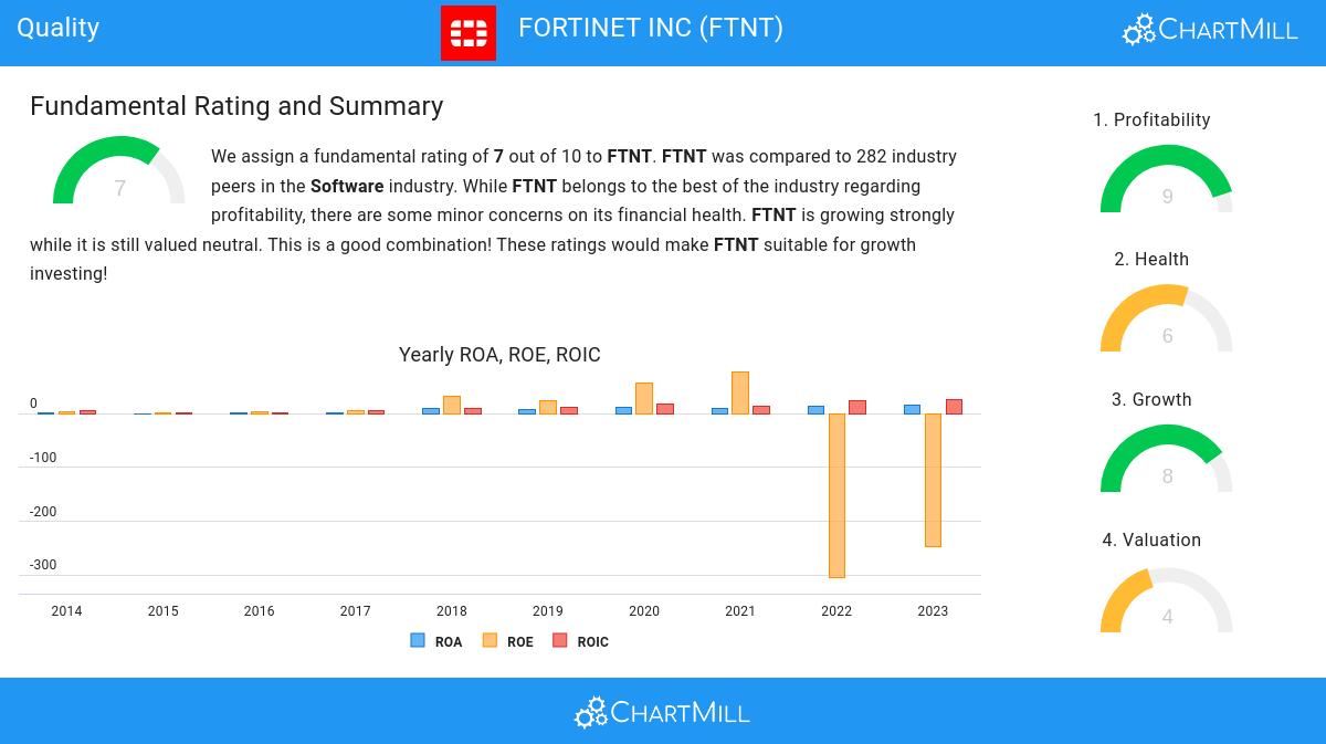 Quality stocks image