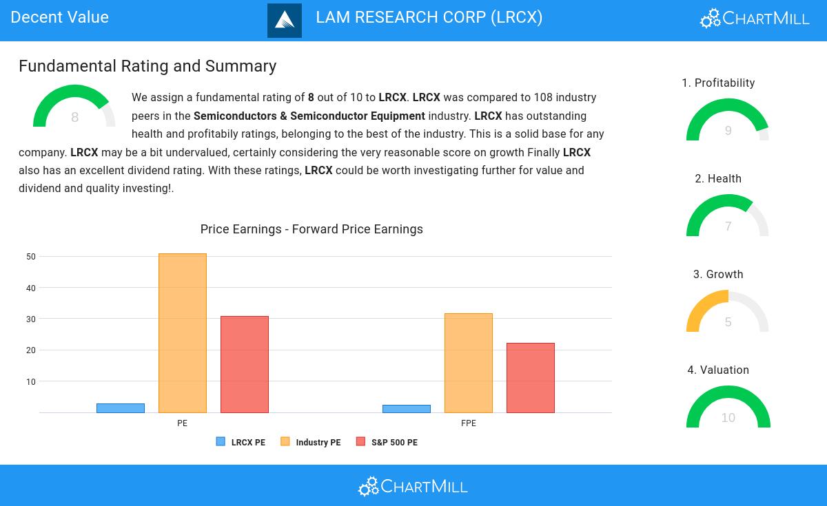 Decent Value stocks image