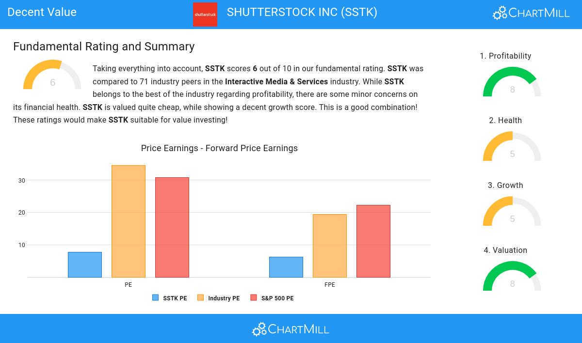 Decent Value stocks image