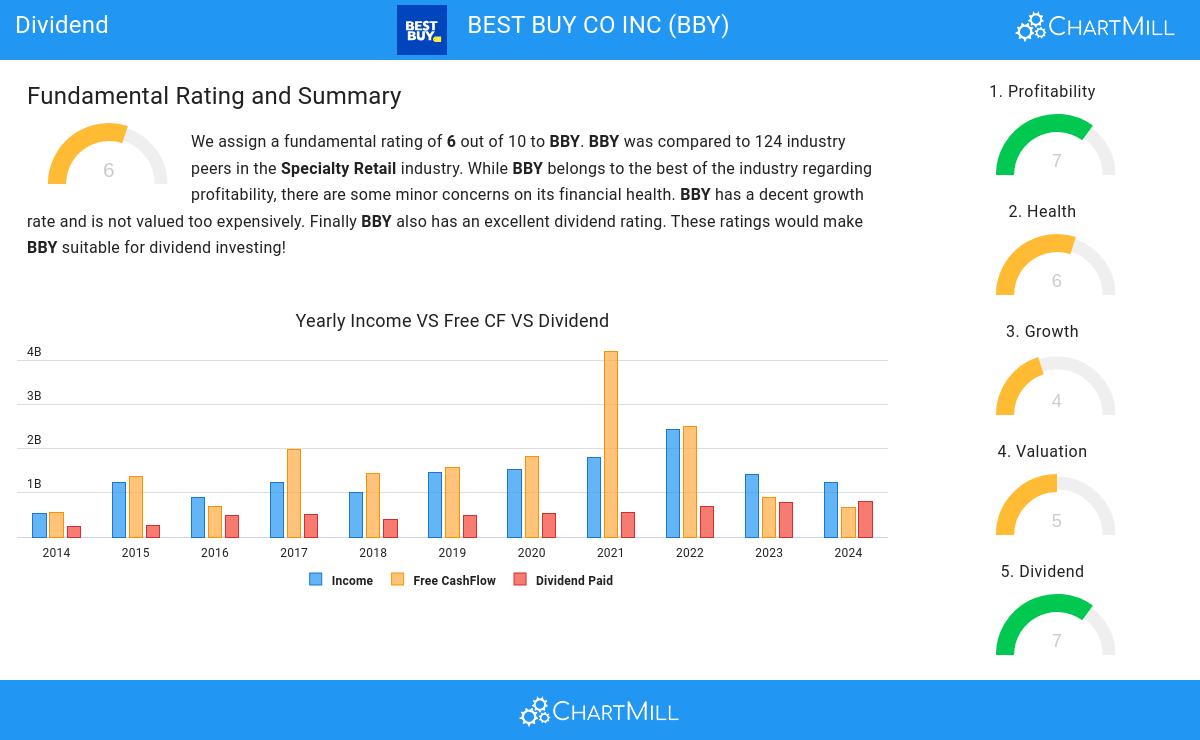 Dividend stocks image