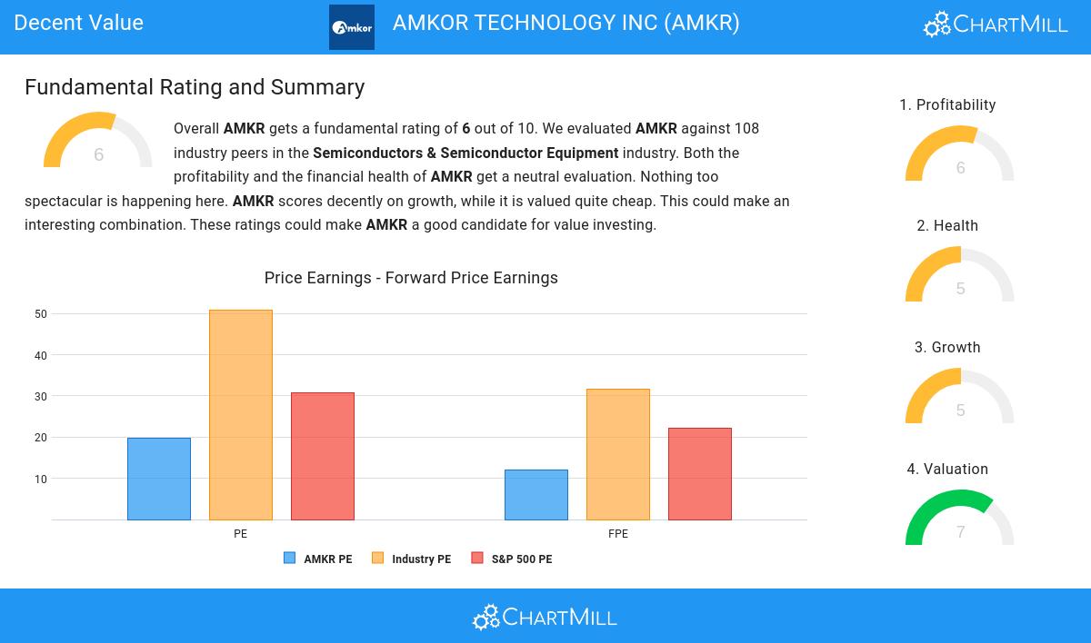 Decent Value stocks image