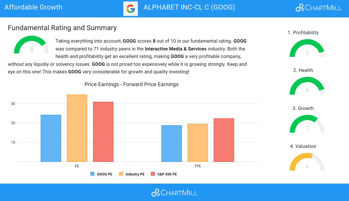 Affordable Growth stocks image