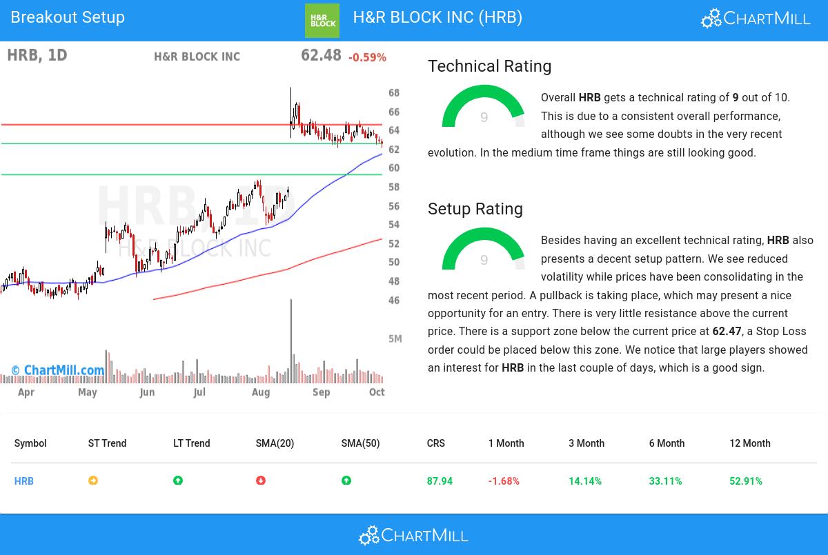 TA Chart stocks image