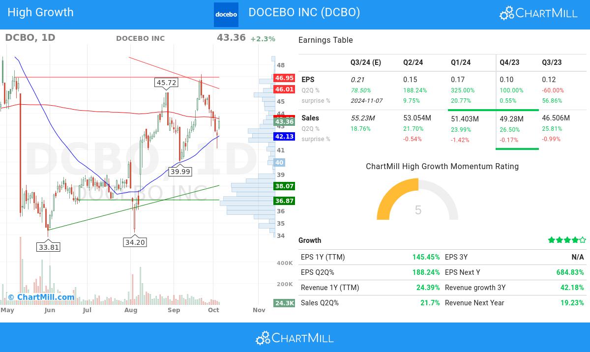 High Growth stocks image