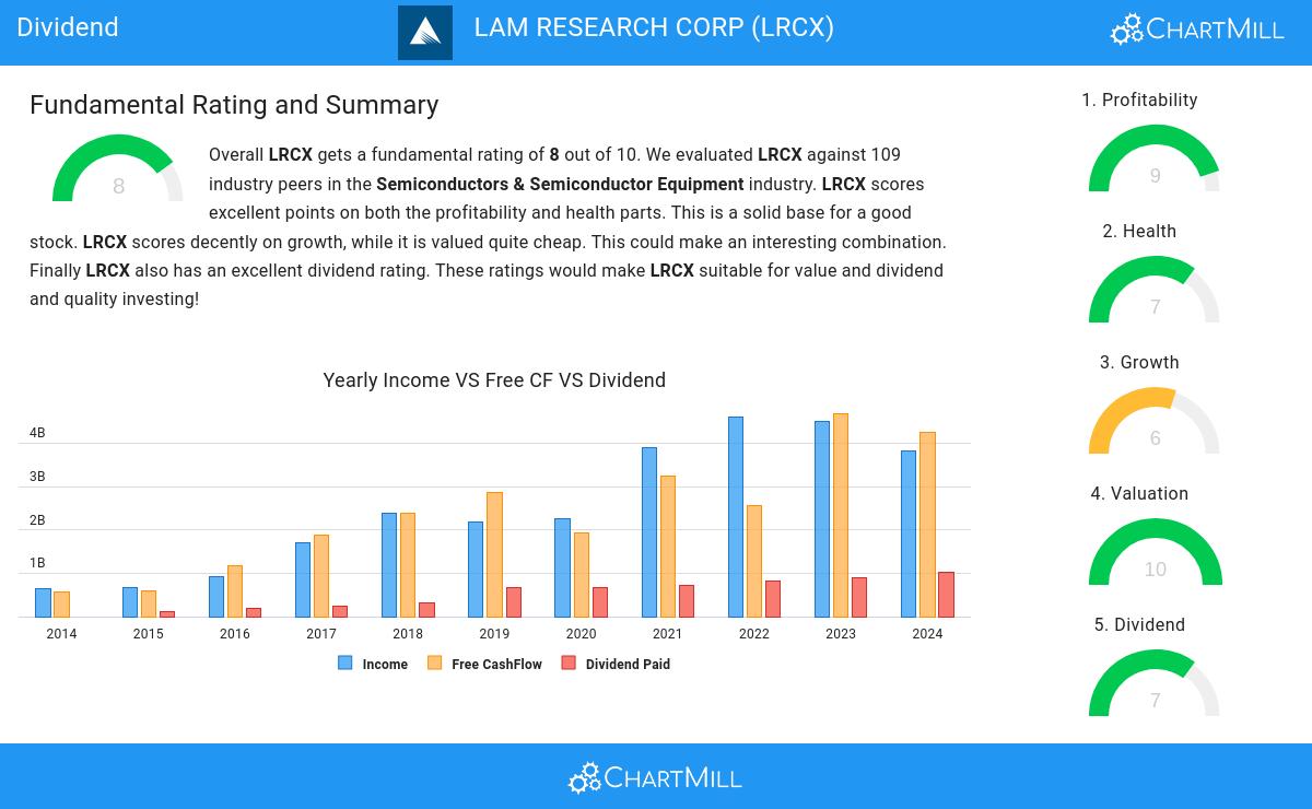 Dividend stocks image