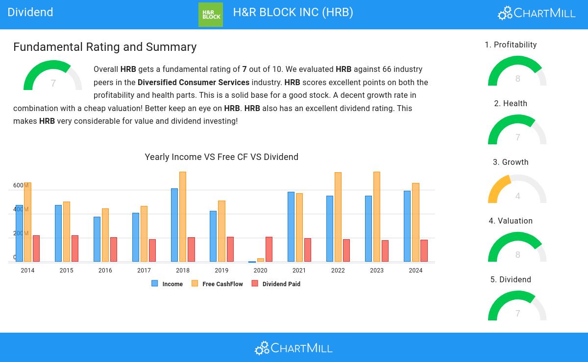 Dividend stocks image