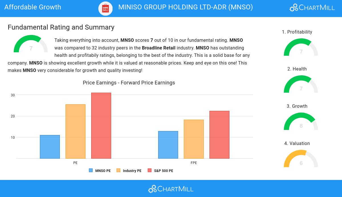 Affordable Growth stocks image