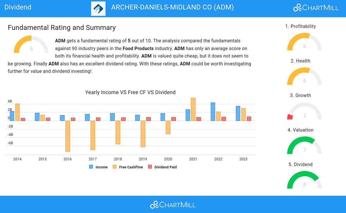 Dividend stocks image