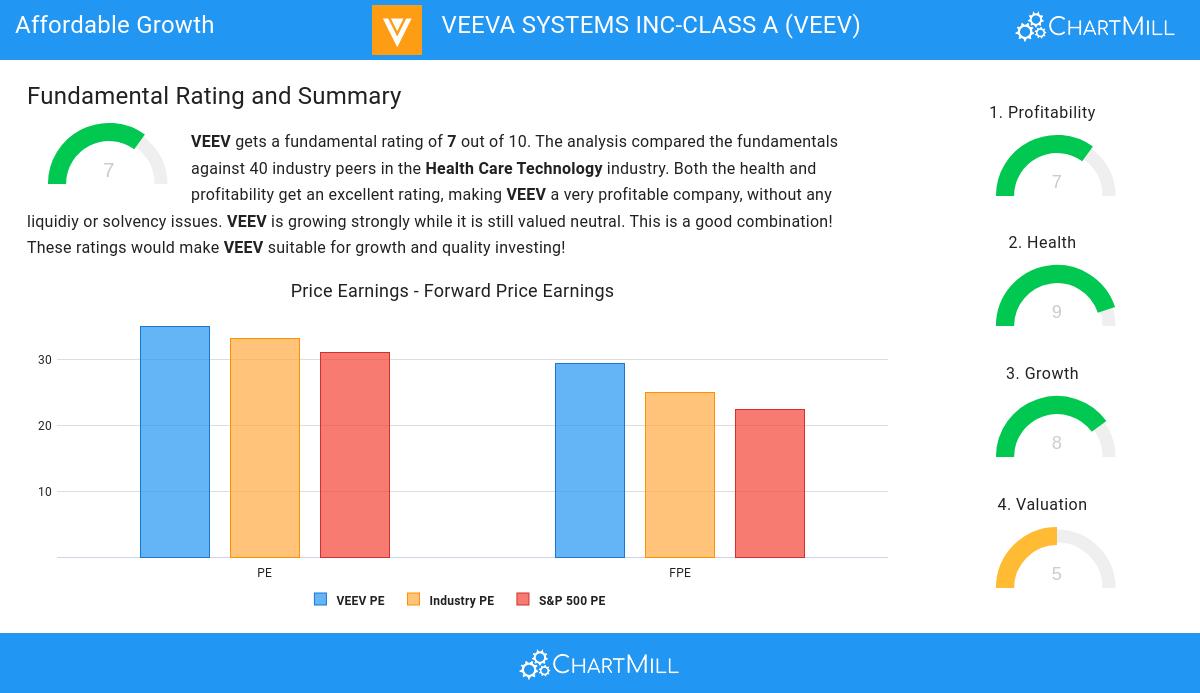 Affordable Growth stocks image