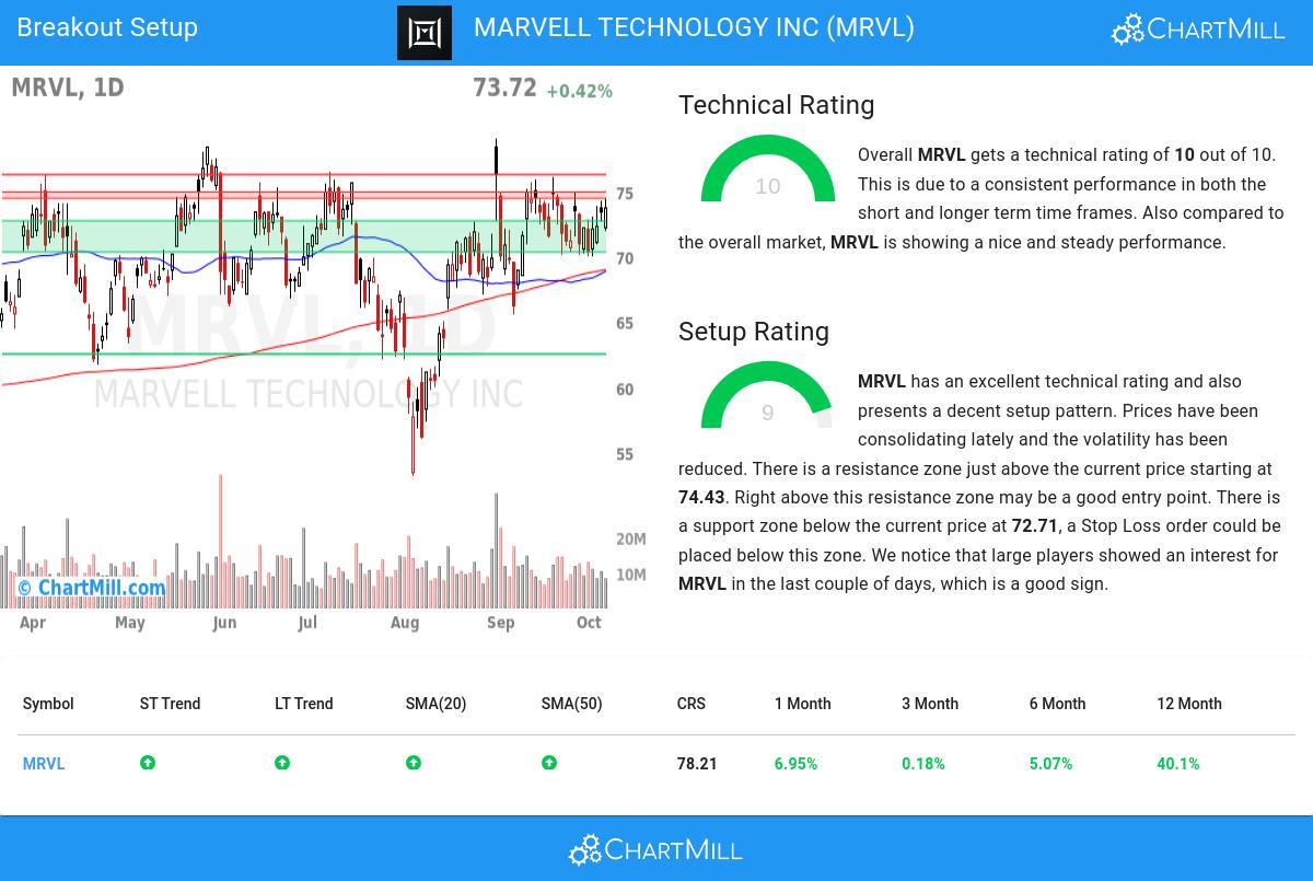 TA Chart stocks image