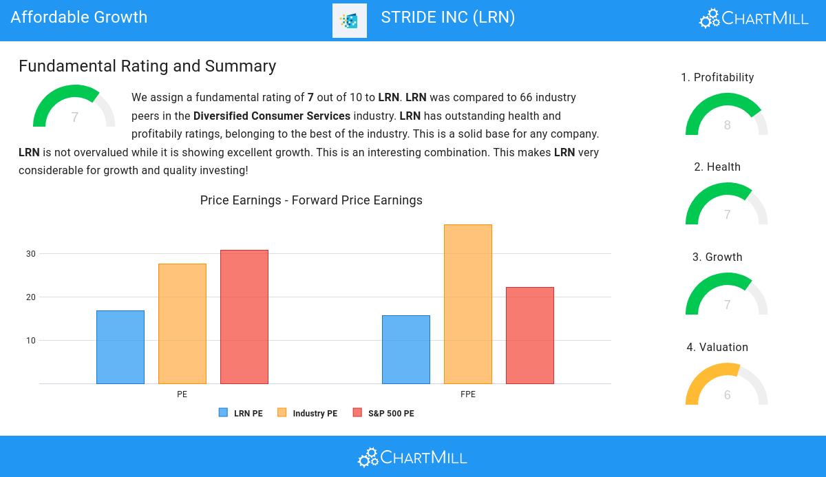 Affordable Growth stocks image