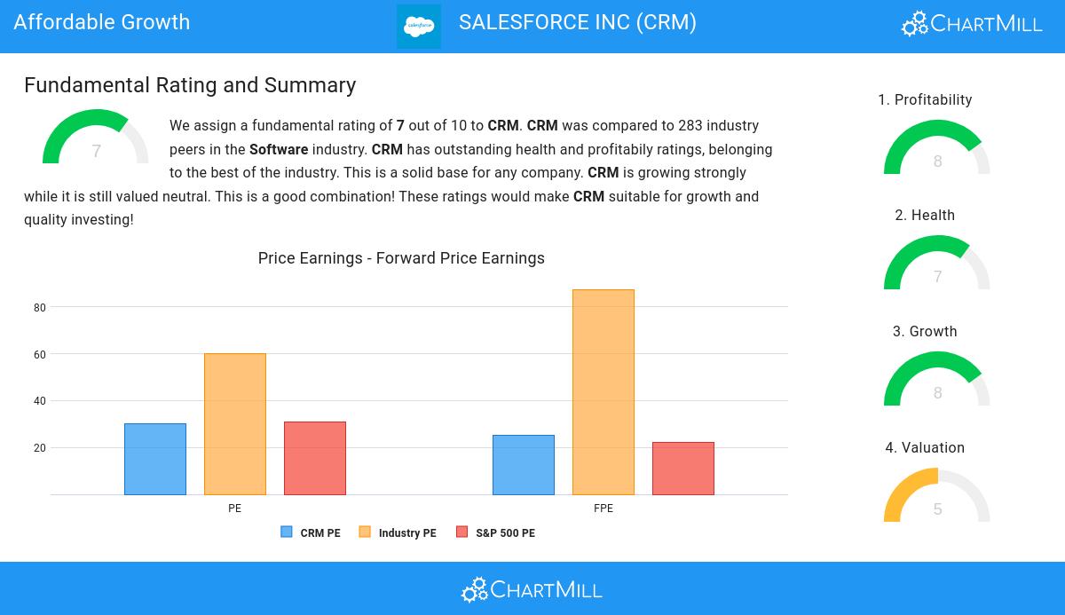 Affordable Growth stocks image