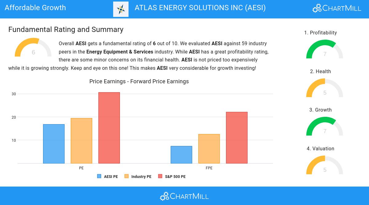 Affordable Growth stocks image