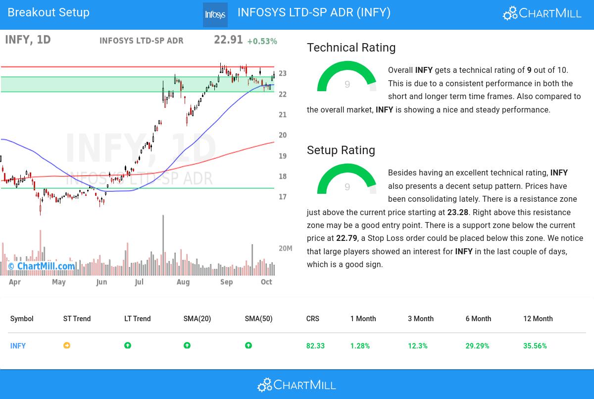 TA Chart stocks image