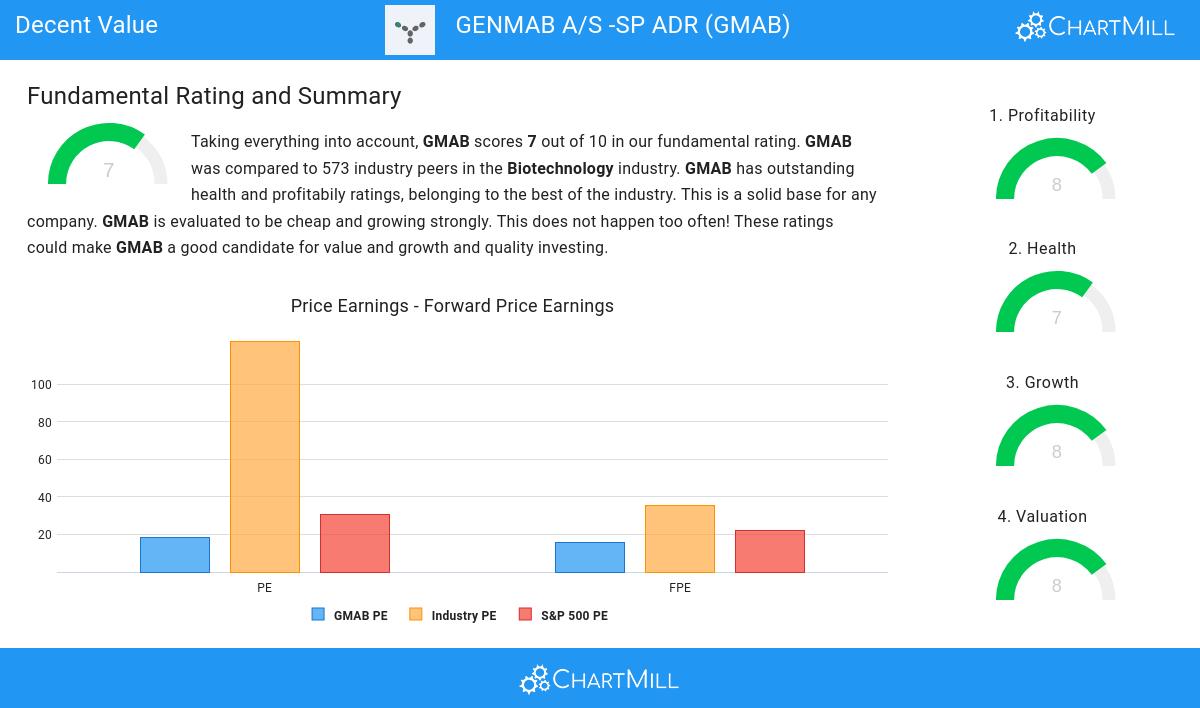 Decent Value stocks image