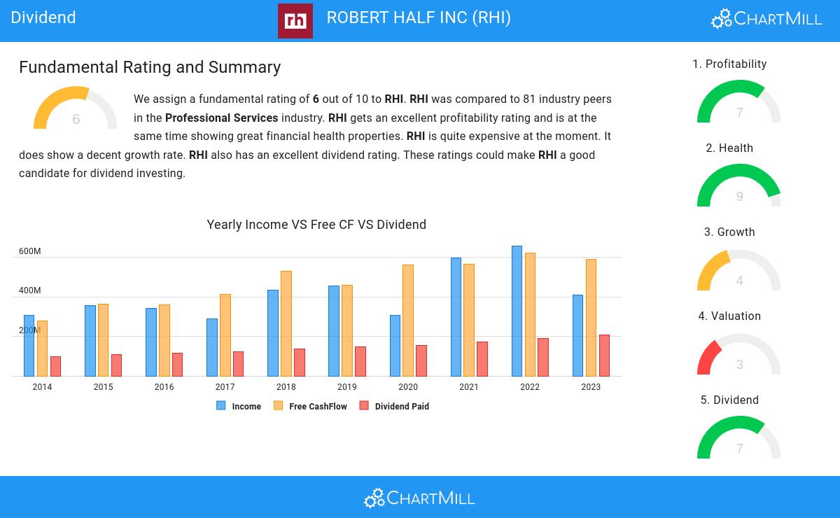 Dividend stocks image