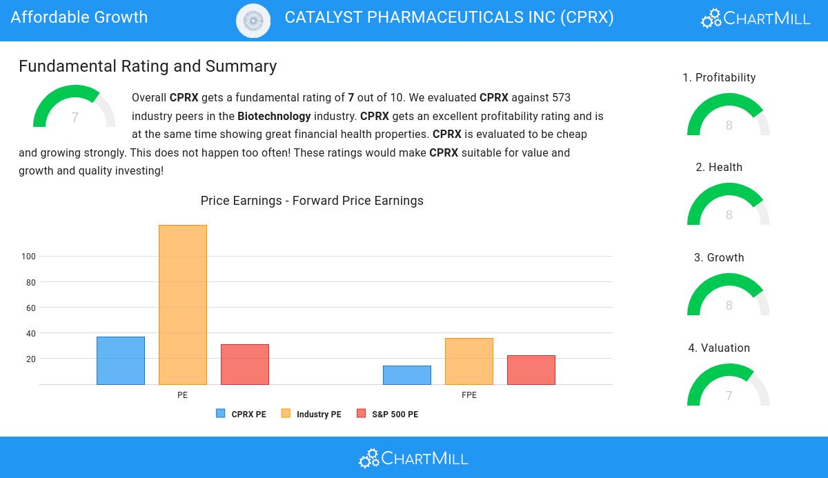 Affordable Growth stocks image