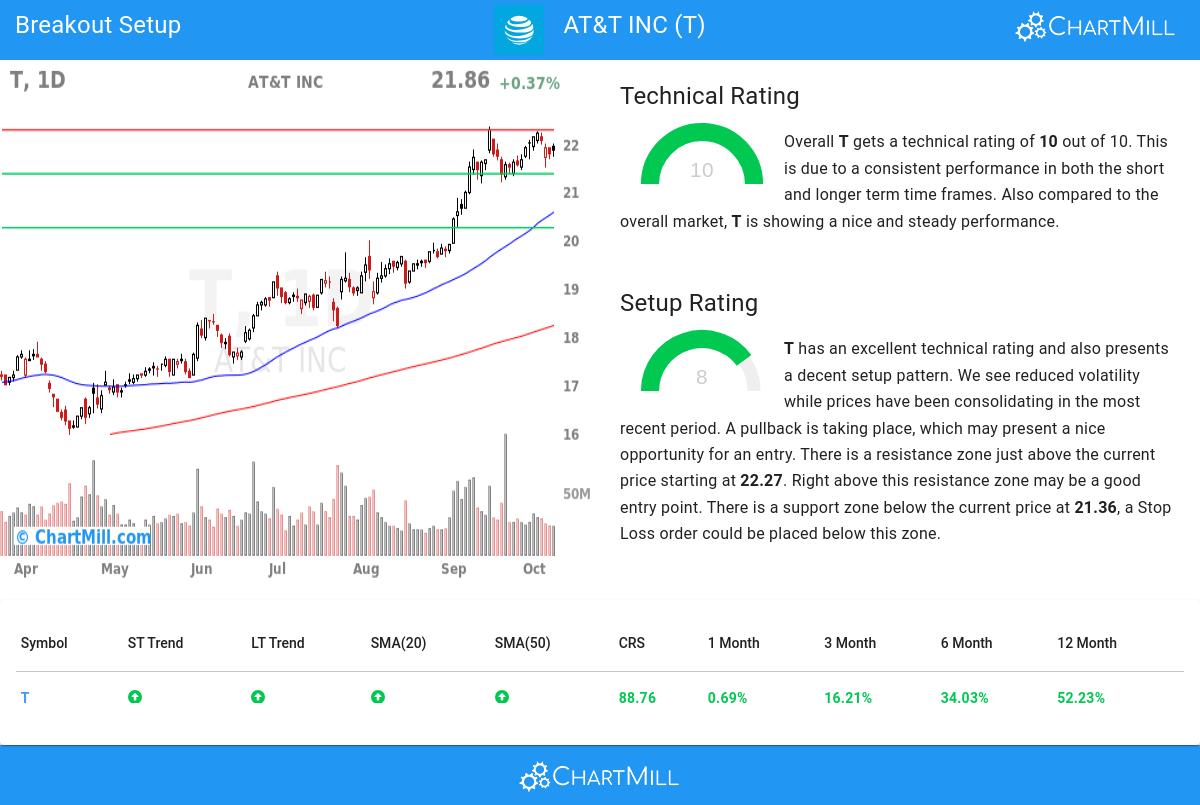 TA Chart stocks image